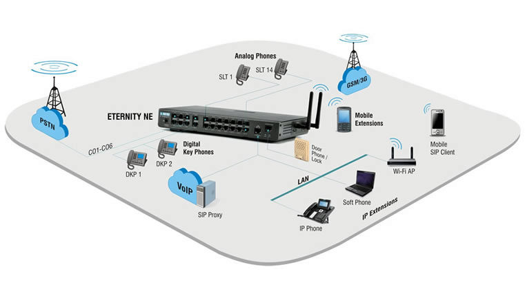 The Next-generation Hardware Platform